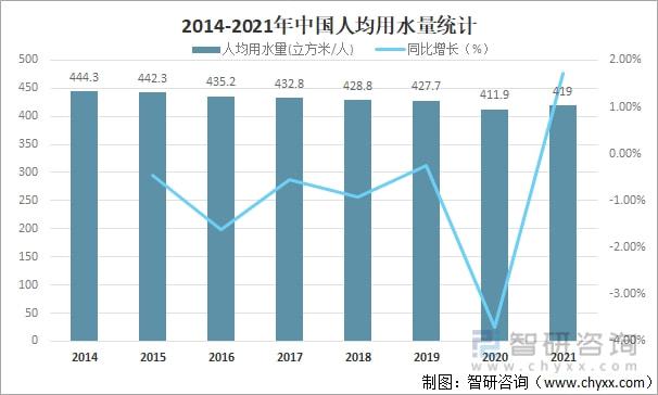 2021年中國水資源總量、供水量、用水量及用水結構分析[圖](圖11)