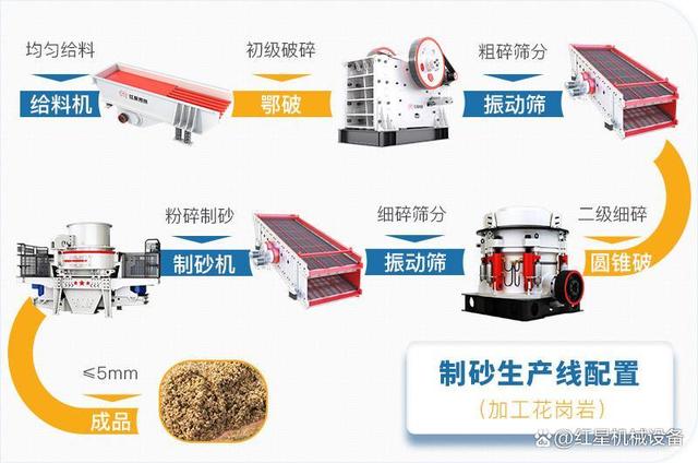 重點關(guān)注!中電建28.8億競得廣東江門儲量超2.3億方建筑砂石礦(圖6) 重點關(guān)注!中電建28.8億競得廣東江門儲量超2.3億方建筑砂石礦(圖6)