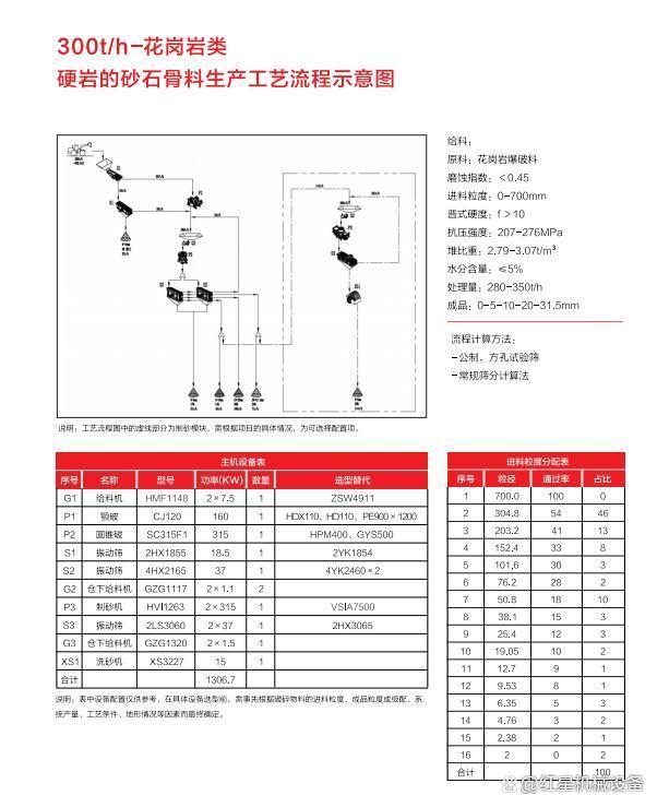 重點關(guān)注!中電建28.8億競得廣東江門儲量超2.3億方建筑砂石礦(圖9) 重點關(guān)注!中電建28.8億競得廣東江門儲量超2.3億方建筑砂石礦(圖9)