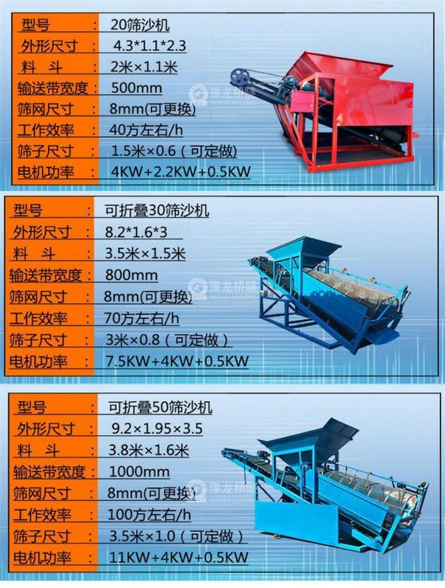 洗砂機提高混凝土骨料的清潔度(圖2)