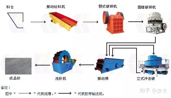濕法制砂和干法制砂的區別，你還不知道嗎(圖1)