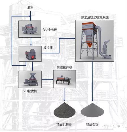 濕法制砂和干法制砂的區別，你還不知道嗎(圖2)