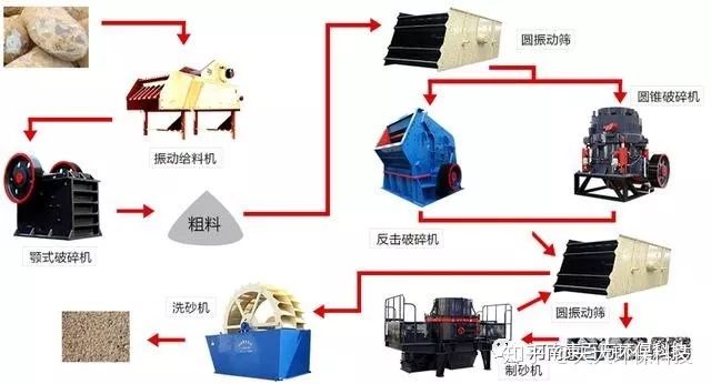 超詳細的制砂生產(chǎn)線配置？讓你不再被忽悠！(圖6)