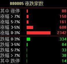 題材大爆發(fā)，主線已定，鎖定汽車、消費(fèi)概念這兩股(圖3)
