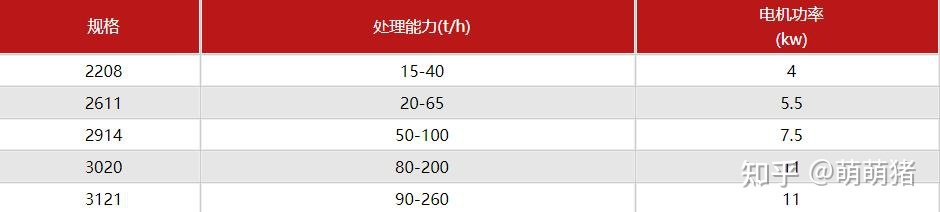 撈沙機設備圖片及型號_價格WYL104(圖4)