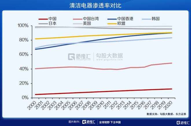掃地機器人賽道：下一個投資金礦(圖2)