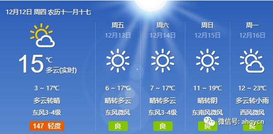 【青陽便民信息】12月12日天氣—招聘—房產(chǎn)信息—二手信息—我要拼車(圖2)