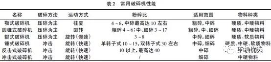 機(jī)制砂“走紅”砂石料市場，優(yōu)良的生產(chǎn)工藝、合理的設(shè)備選擇是高產(chǎn)高質(zhì)的關(guān)鍵(圖5)