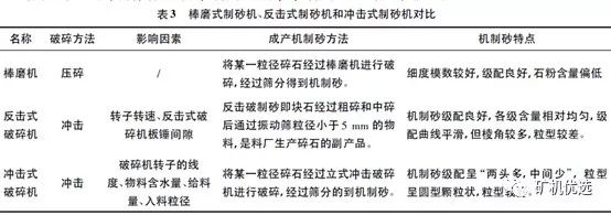 機(jī)制砂“走紅”砂石料市場，優(yōu)良的生產(chǎn)工藝、合理的設(shè)備選擇是高產(chǎn)高質(zhì)的關(guān)鍵(圖6)