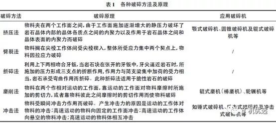 機(jī)制砂“走紅”砂石料市場，優(yōu)良的生產(chǎn)工藝、合理的設(shè)備選擇是高產(chǎn)高質(zhì)的關(guān)鍵(圖4)