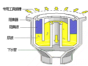 7種機(jī)械結(jié)構(gòu)的原理動(dòng)圖，這次看懂了！(圖5)