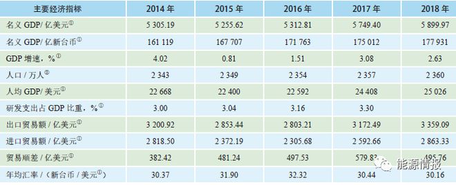 臺灣地區能源結構分析！(圖2)