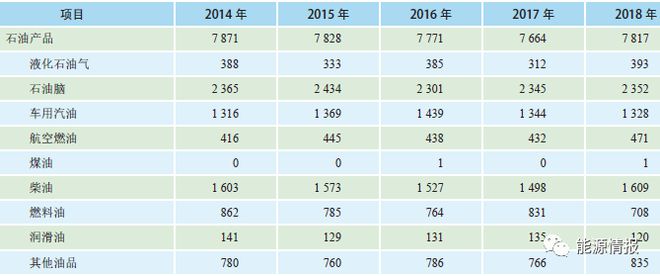 臺灣地區能源結構分析！(圖6)