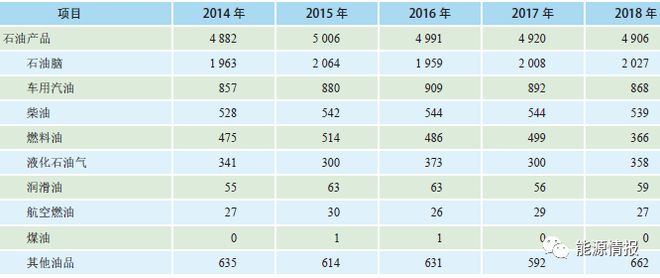 臺灣地區能源結構分析！(圖7)