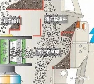 還不知道機制砂生產線如何設計更好？看這！(圖2)