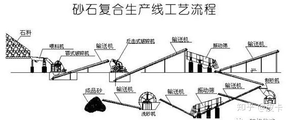 還不知道機制砂生產線如何設計更好？看這！(圖3)