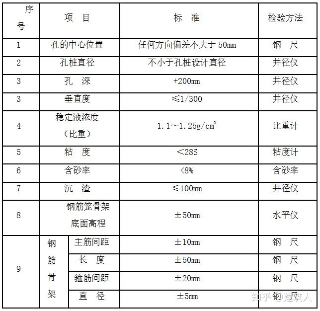 鉆孔灌注樁施工方案(泥漿護壁)(圖13) 鉆孔灌注樁施工方案(泥漿護壁)(圖13)