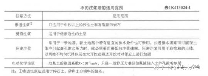 2019一建《市政公用工程管理與實務》真題及答案(完整版)(圖1) 2019一建《市政公用工程管理與實務》真題及答案(完整版)(圖1)