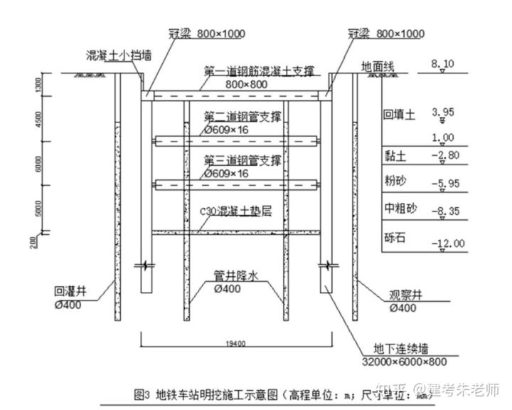 2019一建《市政公用工程管理與實務》真題及答案(完整版)(圖3) 2019一建《市政公用工程管理與實務》真題及答案(完整版)(圖3)