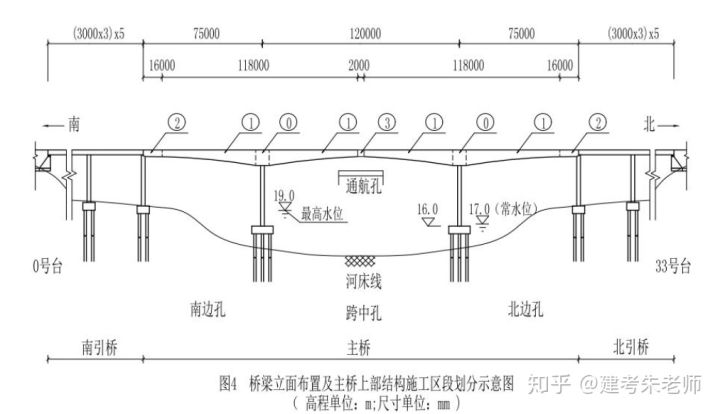 2019一建《市政公用工程管理與實務》真題及答案(完整版)(圖4) 2019一建《市政公用工程管理與實務》真題及答案(完整版)(圖4)