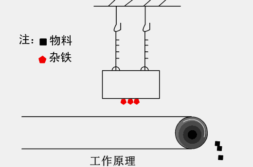 【收藏】礦業人士必備40張機械圖！(圖25)
