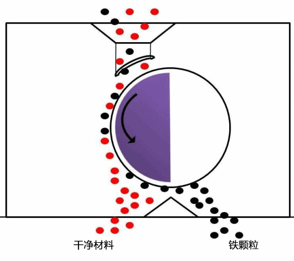 多種直觀動(dòng)態(tài)圖，幫你了解礦山機(jī)械工作的原理(圖37)