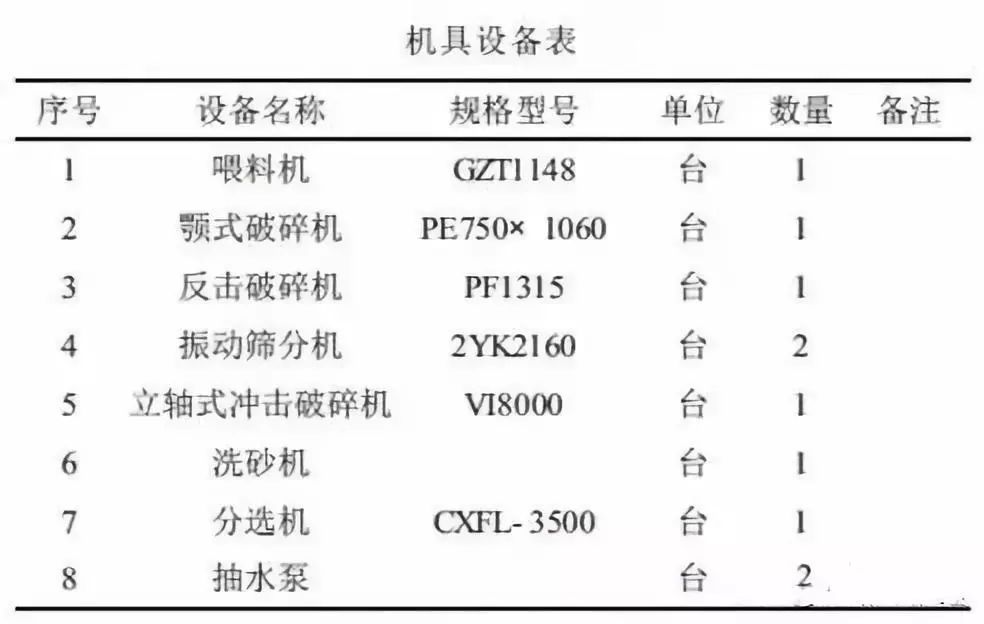 環保整改之下，干法制砂工藝備受矚目！這些關鍵技術要點不可不知(圖3)