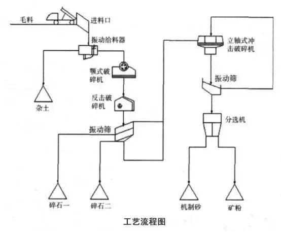 環保整改之下，干法制砂工藝備受矚目！這些關鍵技術要點不可不知(圖2)