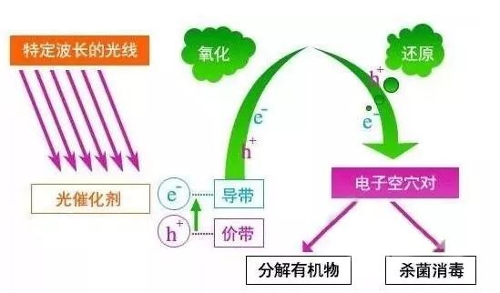 環(huán)保抓的那么嚴(yán)，砂石廠廢水處理可不能馬虎！7大廢水處理方法匯總(圖7)