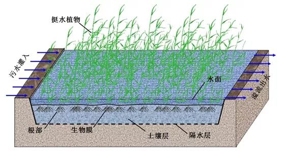 環(huán)保抓的那么嚴(yán)，砂石廠廢水處理可不能馬虎！7大廢水處理方法匯總(圖6)