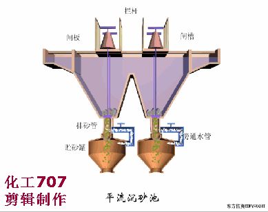 洗砂、選礦過程中，沉淀池是如何處理廢水的(圖7)