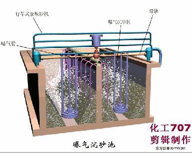 洗砂、選礦過程中，沉淀池是如何處理廢水的(圖8)