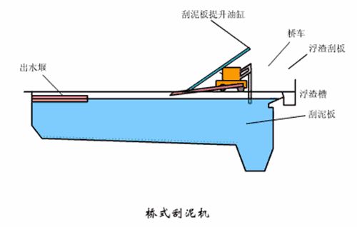 洗砂、選礦過程中，沉淀池是如何處理廢水的(圖6)