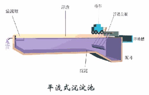 洗砂、選礦過程中，沉淀池是如何處理廢水的(圖1)