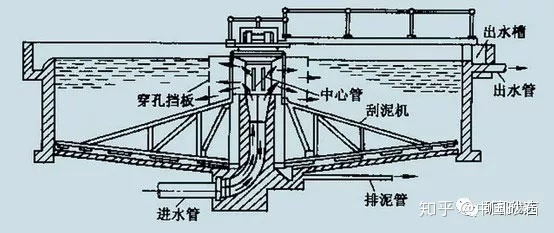 洗砂、選礦過程中，沉淀池是如何處理廢水的(圖3)