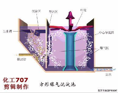 洗砂、選礦過程中，沉淀池是如何處理廢水的(圖12)