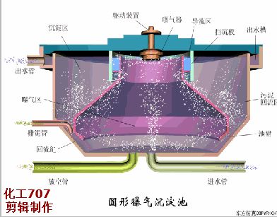 洗砂、選礦過程中，沉淀池是如何處理廢水的(圖13)