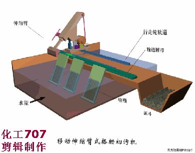 洗砂、選礦過程中，沉淀池是如何處理廢水的(圖18)