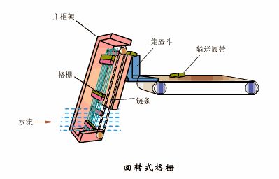 洗砂、選礦過程中，沉淀池是如何處理廢水的(圖16)