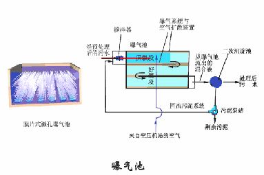洗砂、選礦過程中，沉淀池是如何處理廢水的(圖15)
