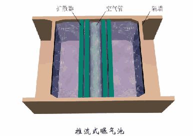 洗砂、選礦過程中，沉淀池是如何處理廢水的(圖14)