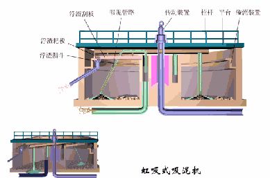 洗砂、選礦過程中，沉淀池是如何處理廢水的(圖19)