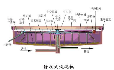 洗砂、選礦過程中，沉淀池是如何處理廢水的(圖20)