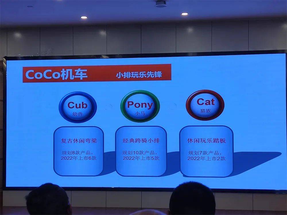 12680元起嘉陵CoCoSVR180運動彎梁售價公布?！同場CoCo機(jī)車品牌正式發(fā)布！(圖3)
