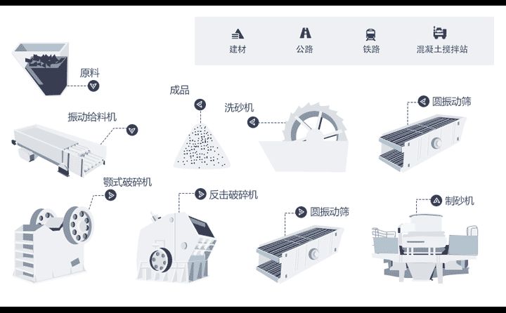 制砂機(jī)出料含粉量過大是什么原因?怎么解決?(圖4) 制砂機(jī)出料含粉量過大是什么原因?怎么解決?(圖4)