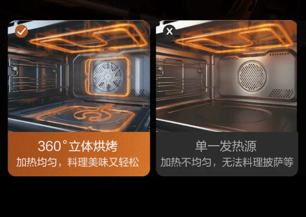 烤箱和微蒸烤一體機(jī)該選哪個(gè)?為什么?(圖8) 烤箱和微蒸烤一體機(jī)該選哪個(gè)?為什么?(圖8)