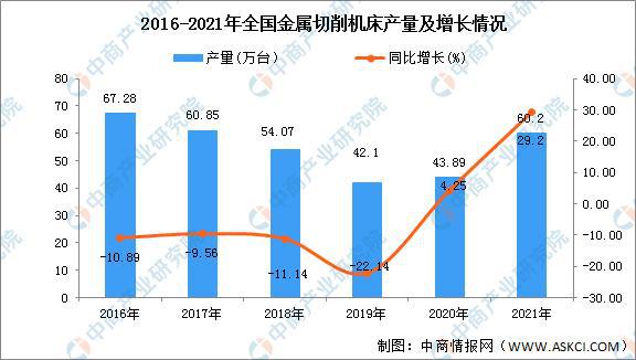 2021年全國(guó)各地金屬切削機(jī)床產(chǎn)量排名：浙江省排名第一(圖1)